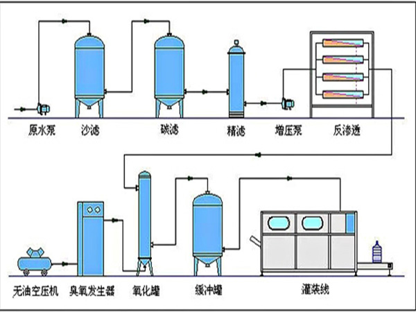����ˮ�г������û���̿����������