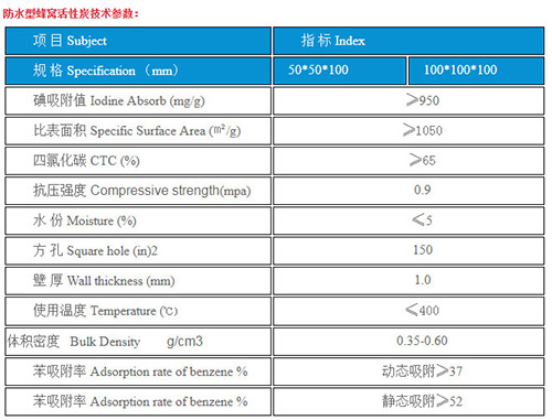 ��һ�ķ�C����̿����;��ʹ�÷������䲽�E