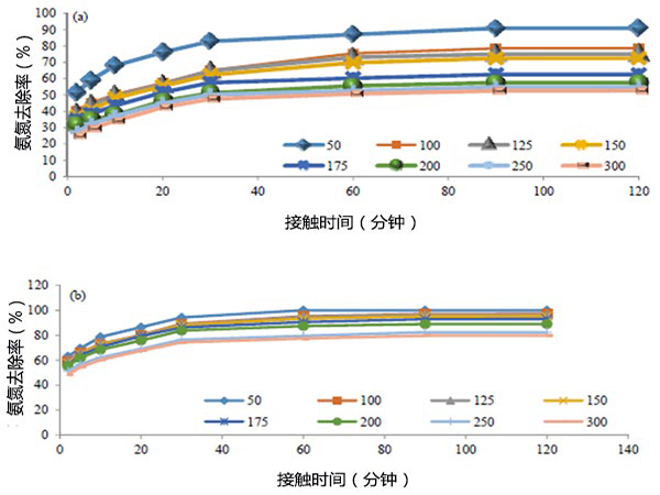 ��������̿���������Uˮ�а�������