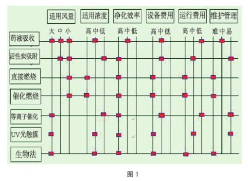 ��C����̿��ӡˢ�ИI(y��)����VOCs�еđ�(y��ng)��