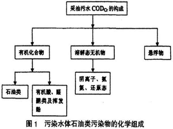 �۠����̿��ˮԴʯ�����Ⱦ��̎��