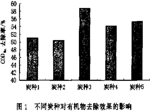 �۠����̿�������g(sh��)��(y��ng)�õ��P(gu��n)�I���}