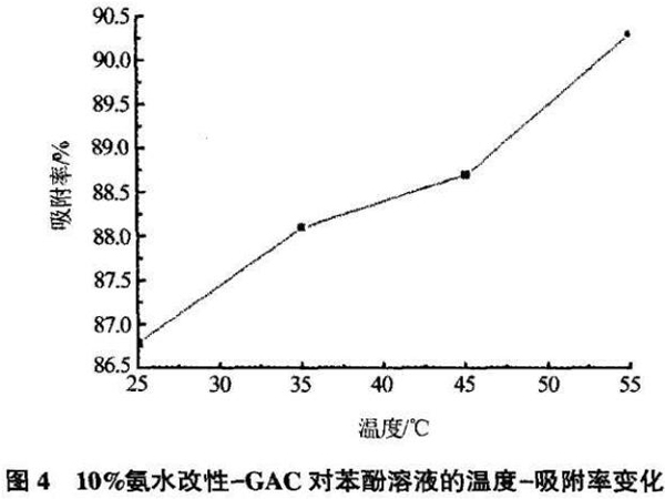 ��ˮ��Ȍ���������̿�Y�������ܵ�Ӱ�