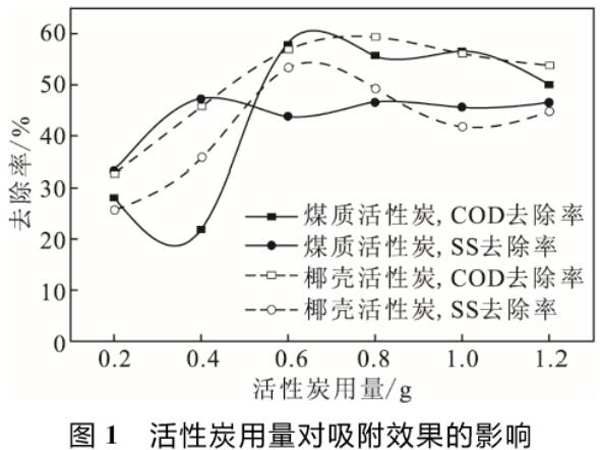 ú�|(zh��)����̿�cҬ������̿��(du��)Ư�׏Uˮ����������