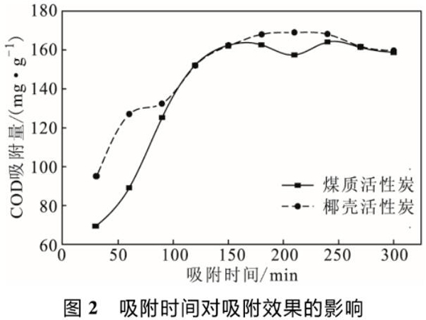 ú�|(zh��)����̿�cҬ������̿��(du��)Ư�׏Uˮ����������