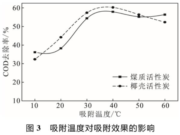 ú�|(zh��)����̿�cҬ������̿��(du��)Ư�׏Uˮ����������