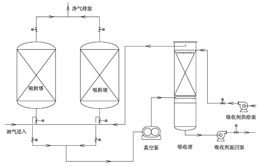 �͎��и�ʽ����̿����������ԭ��