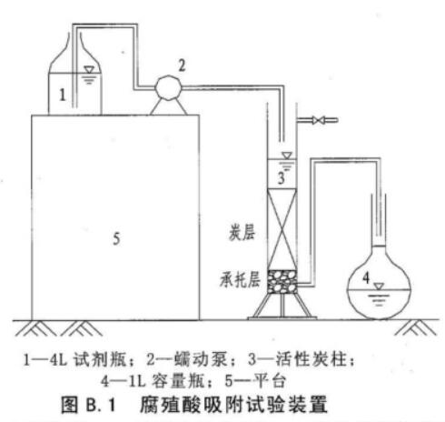 �ԁ�(l��i)ˮ̎����ú�|(zh��)�w������̿���g(sh��)Ҏ(gu��)��DB31/T451-2009