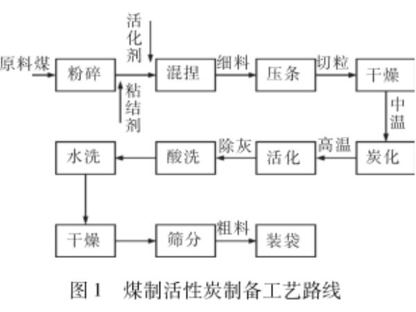 ú�|(zh��)�������̿���о�����(y��ng)���M(j��n)չ