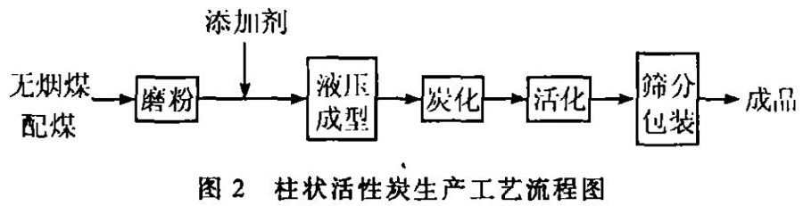 ��ˮ��ú�|(zh��)�w������̿�����a(ch��n)�c��(y��ng)��