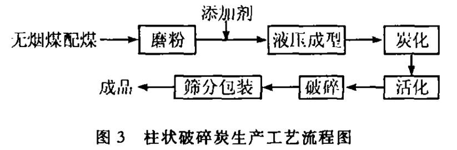 ��ˮ��ú�|(zh��)�w������̿�����a(ch��n)�c��(y��ng)��