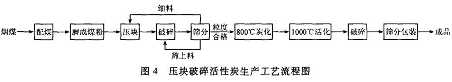 ��ˮ��ú�|(zh��)�w������̿�����a(ch��n)�c��(y��ng)��