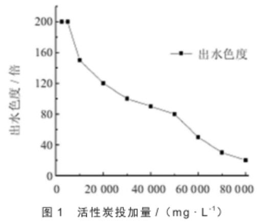 �w������̿���������̎��ú�����Uˮ����