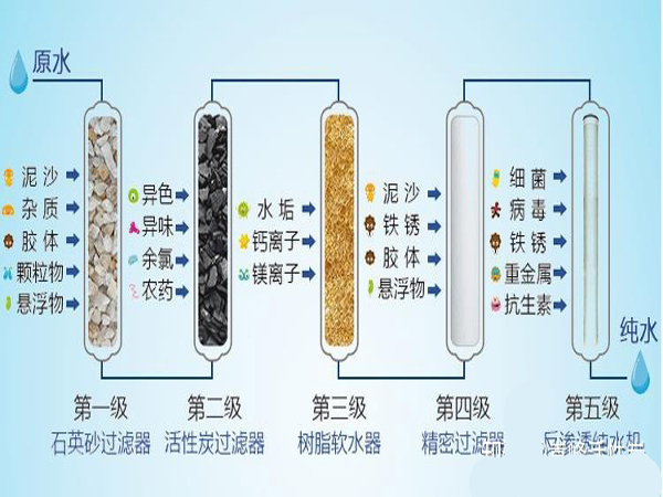 ��������̿�����ˮ���B͸�b���е�����