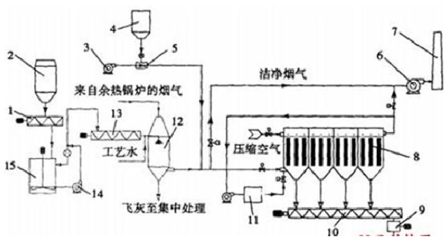 �۠����̿�������ٟ��еđ�(y��ng)�ü�ָ��(bi��o)