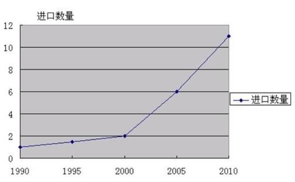 �҇�����̿����(n��i)�Ј��Լ��M���ڬF(xi��n)��