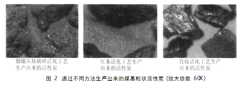 �������ˮ��ȃ�����ú���������̿