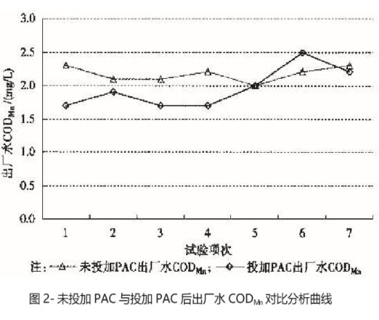 �۠����̿��PAC���ڳ���ˮ�S��(y��ng)��̎���еķ�����(y��ng)��