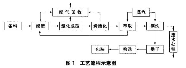 ���W(xu��)��ľ�|(zh��)�w������̿���a(ch��n)�¼��g(sh��)����(y��ng)��