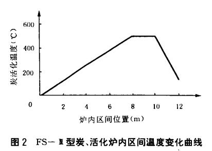 ���W(xu��)��ľ�|(zh��)�w������̿���a(ch��n)�¼��g(sh��)����(y��ng)��