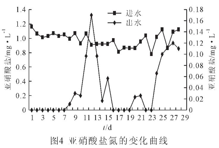 �w������̿��������������̎���ЙC�r(n��ng)ˎ�Uˮ