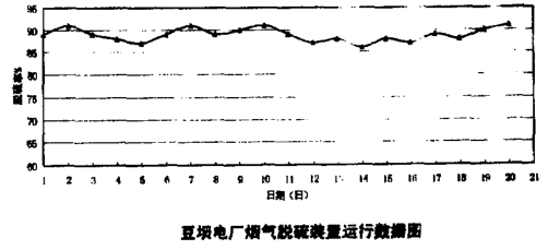 ����̿����Ó���g�����̑���